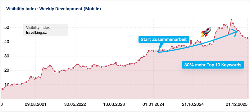 case-study-travelking