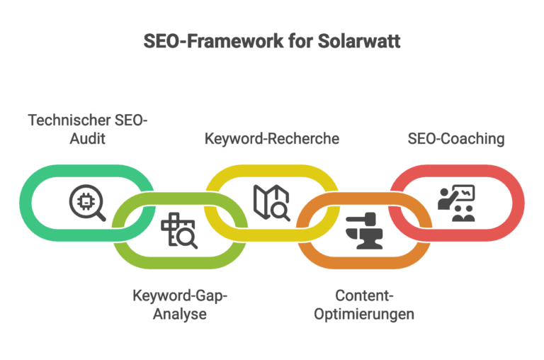 solarwatt-unser-ansatz