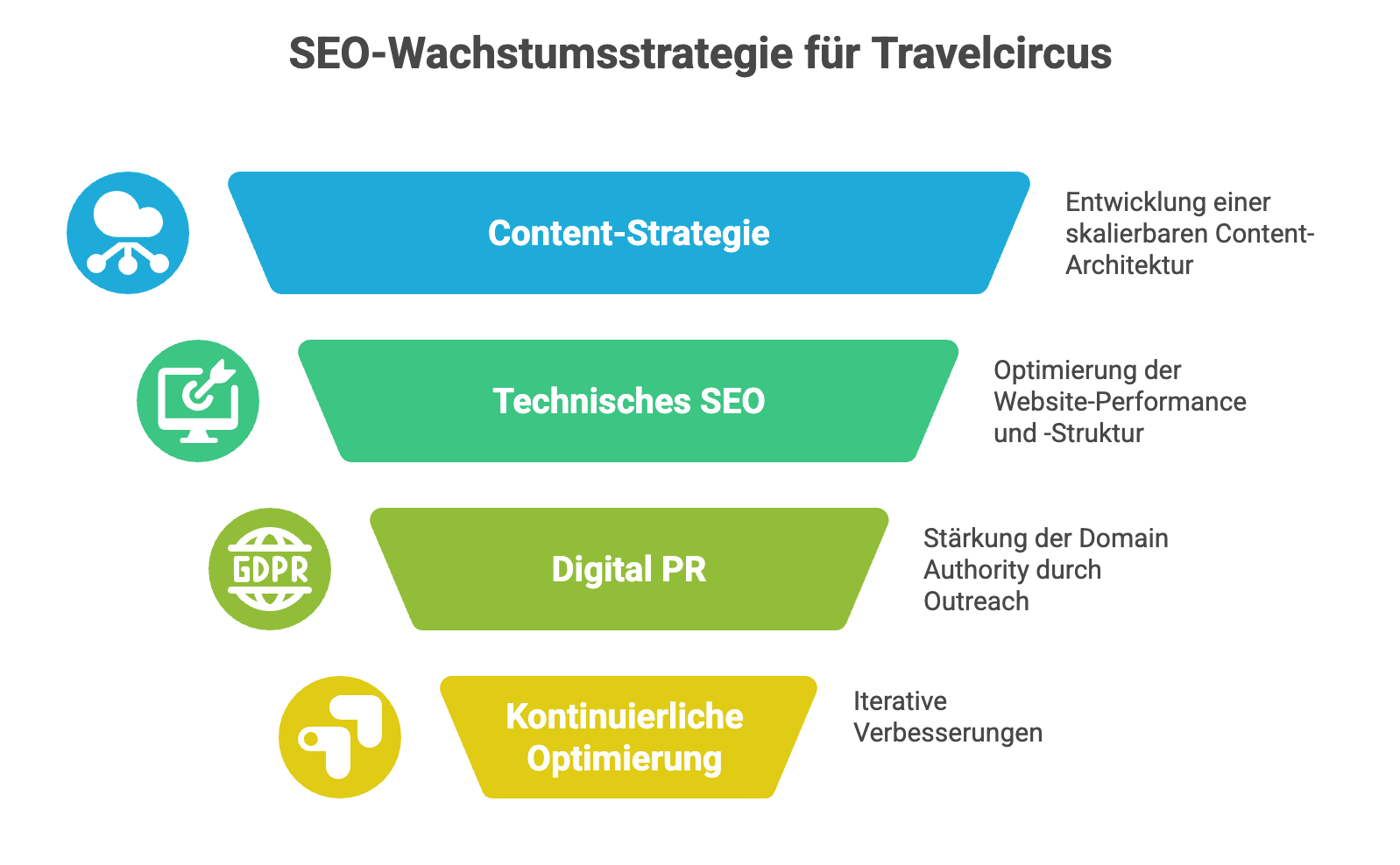 travelcircus-case-study-ansatz